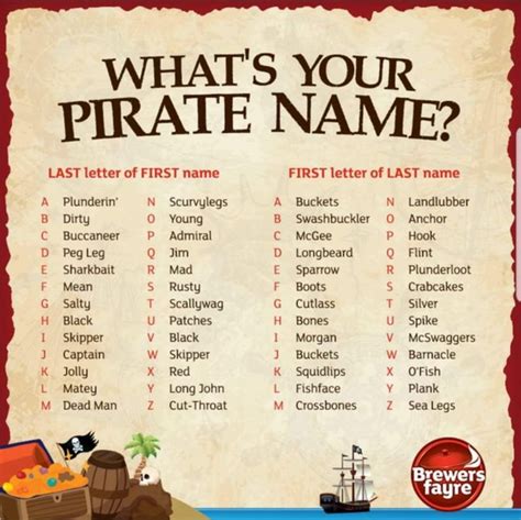 Pin By Sherri Tyler On Activity Time Pirate Names