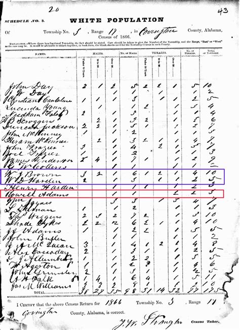 The Pendleton Genealogy Post 52 Ancestors In 52 Weeks 4 Lucy Ivey