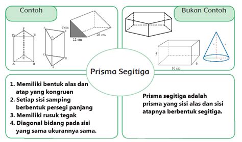 Sifat Jaring Dan Diagram Frayer Prisma Segitiga Belajar Ujian Sd