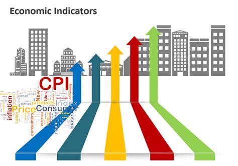 The Three Types Of Economic Indicators University Magazine