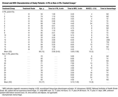 Prediction Of Hemorrhagic Transformation Following Acute