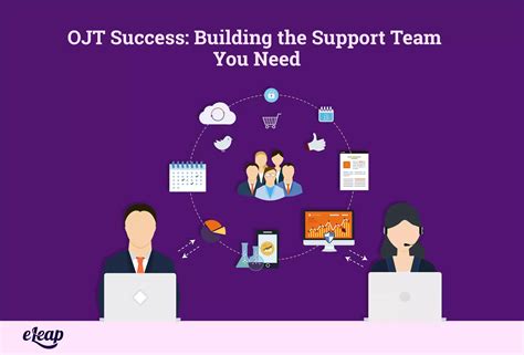 Ojt Success Building The Support Team You Need Eleap