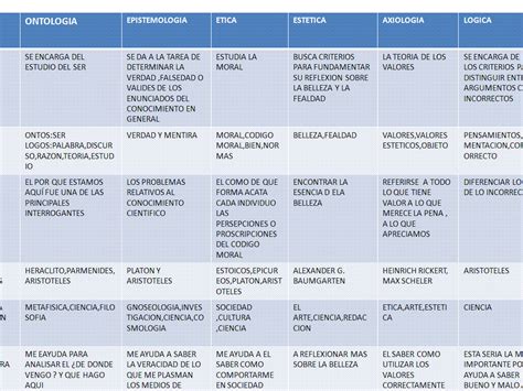 Cuadro Comparativo Semejanzas Entre Idealismo Y Materialismo Gratis