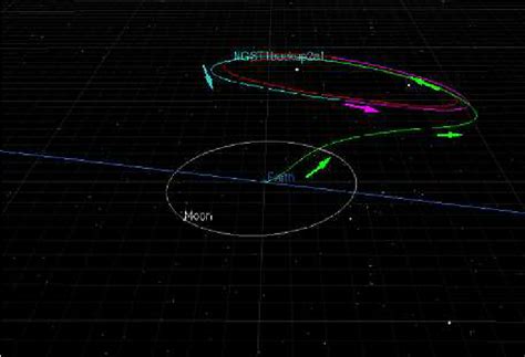 Halo Orbit At Se L2 Lagrangian Point As Seen In Vo View Download