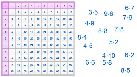 Mehrere wissenskarten zur hundertertafel stehen hier zum online üben zur verfügung. Interaktive Einmaleins-Tafel - RM Easilearn - DE