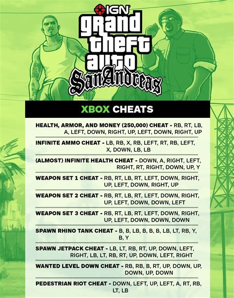 Gta San Andreas Cheats Full List Of All Gta San Andreas Game Cheat Codes For Pc Atelier Yuwa