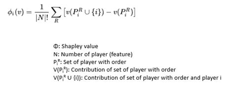 Interpreting Your Deep Learning Model By Shap By Edward Ma Towards