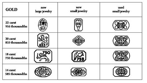 The Netherlands Silver And Gold Hallmarks 1953 To Present