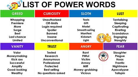 List Of Power Words In English Infographics And Pdf Engdic