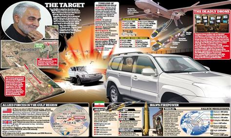 See The 230mph Laser Guided Hellfire Missile That Killed Iranian General Soleimani Photos