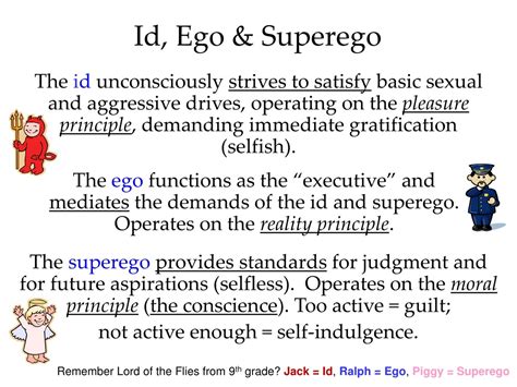 Definition Id Ego Superego Inaboresx