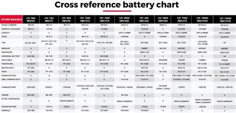 5.6 are all motorcycle batteries the same size and shape? Rechargeable 12v VRLA Sealed Lead Acid Battery - Osonix