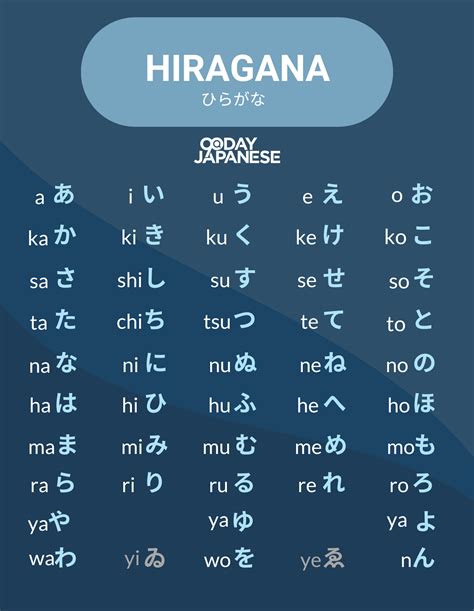 Japanese Alphabet Chart