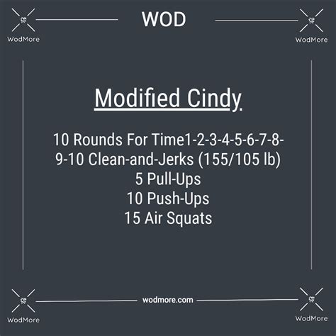 The Modified Cindy Workout Crossfit Wod Wodmore