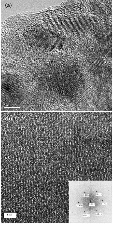 HRTEM Micrograph Of The Specimen Cast By Melt Spinning A Mg 80 Cu 15 Y