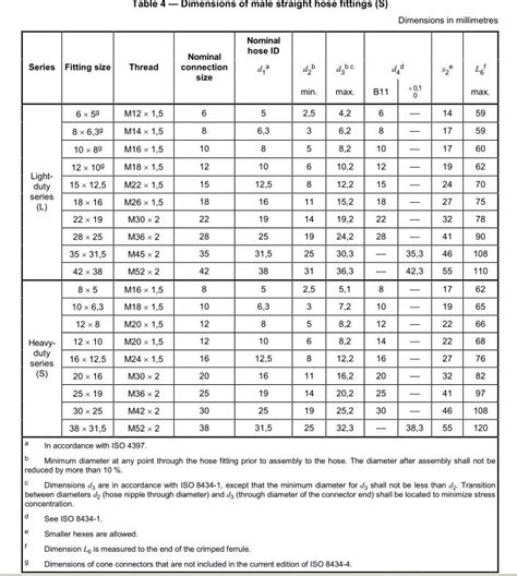 Table Dimensions Sae Hydraulic Mindset Sheet Music Size Chart
