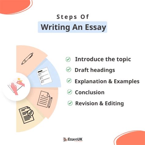 How To Write An Essay Step By Step Guide Essay Help