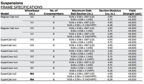 975 Axle Availability And Frame Differences Ford Truck Enthusiasts