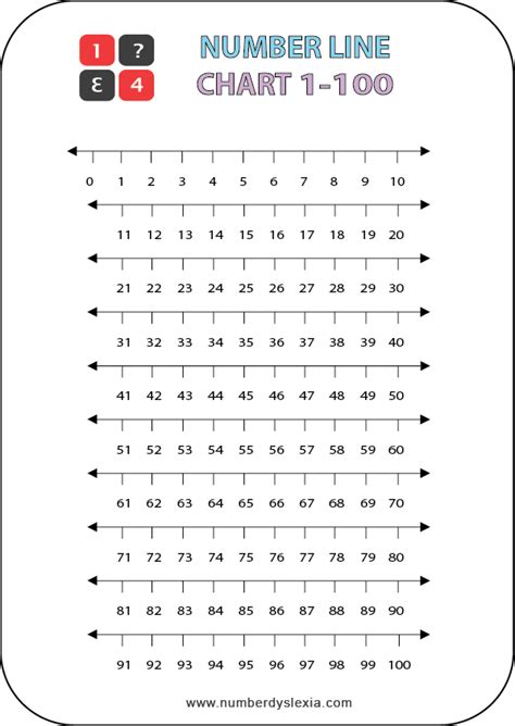 Number Line 1 100 Printable Printable Blank World