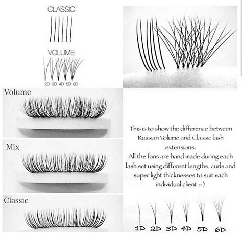 volume volume hybrid and classic eyelash extensions what s the differe