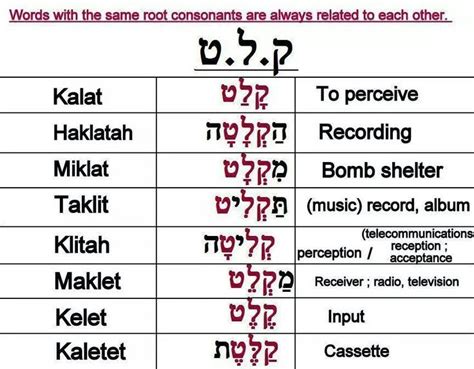313 Best Hebrew Words Images On Hebrew Words By Best 754 Biblical