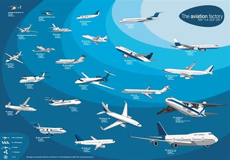 Free What Are The Different Types Of Airplanes With New Ideas