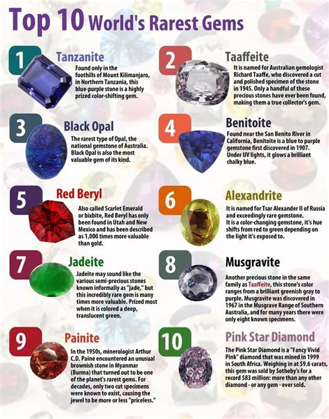 Top 10 Worlds Rarest Gems Rare Gems Gemstones Chart Minerals And