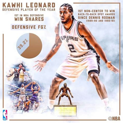 Spurs Kawhi Leonard Nba Defensive Player Of The Year 2016 Basketball