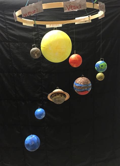 Battery packs are not typically included in the kits, but some brands also offer solar kits with. Solar system hanging model. Started with Hobby Lobby $8.99 ...
