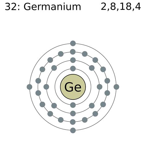 Where To Find The Electron Configuration For Germanium (Ge)