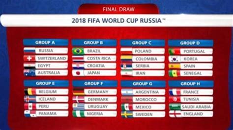 2018 World Cup Draw Rehearsal Pots News Russia Fox Sports