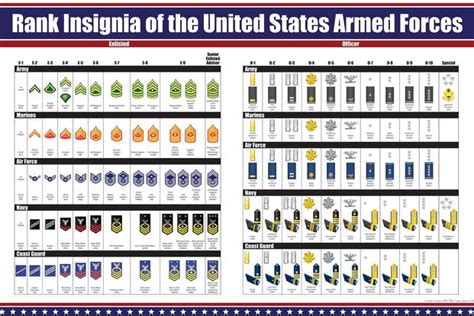 Military Ranks Everything You Need To Know