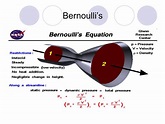 PPT - Bernoulli’s Principle PowerPoint Presentation, free download - ID ...