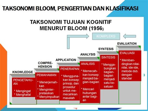 Mengenal Level Kognitif Taksonomi Bloom Klasifikasi C Sampai C The
