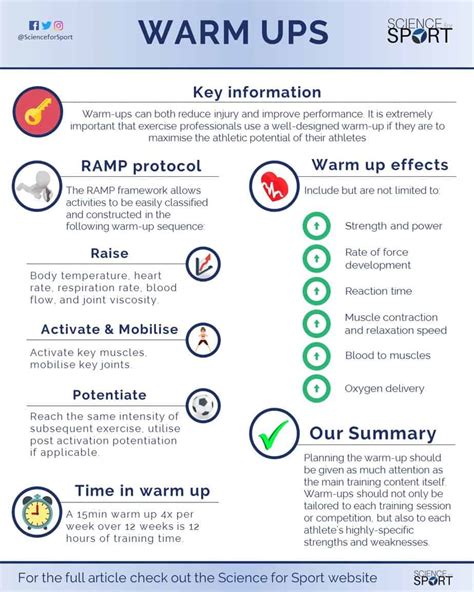 Warm Ups Science For Sport