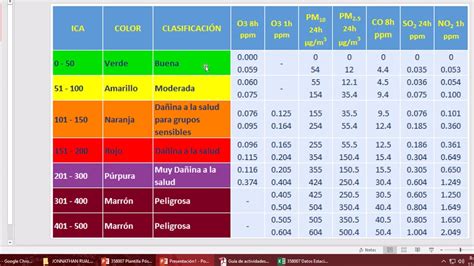 Tabla De Ica 2023 Pdf Imagesee