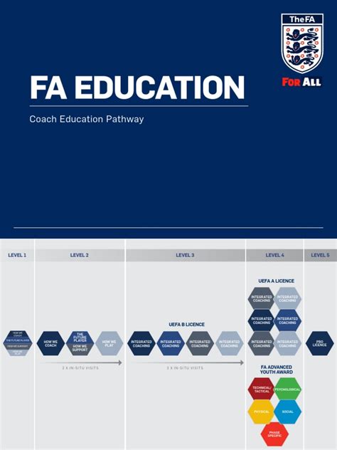 Fa Education Coaching Pathway Pdf