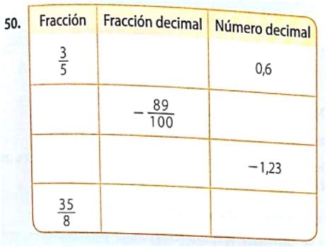 Completa La Tabla Fracción Fracción Decimal Número Decimal Pág81