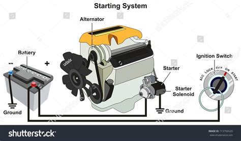 Car battery in south africa batteries & more is a mobile service company, which means it comes to you. Starting Charging System Infographic Diagram All Stock Vector 713792620 - Shutterstock