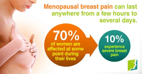 Pin On Menopause Symptoms