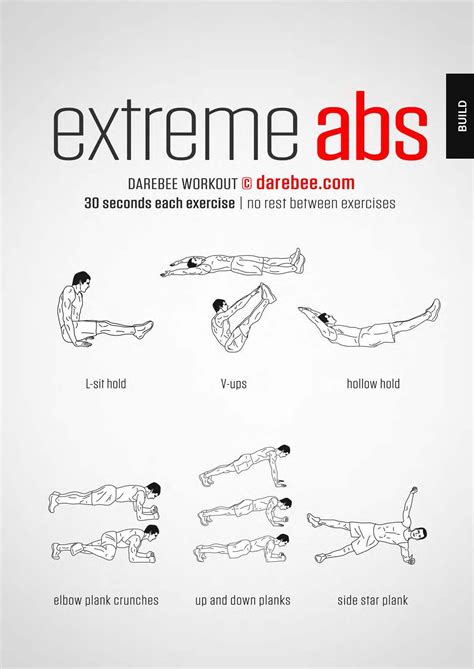 √ Most Effective Ab Workouts For Men
