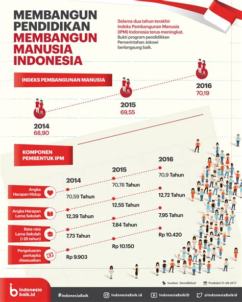 Membangun Pendidikan Indonesia Indonesia Baik