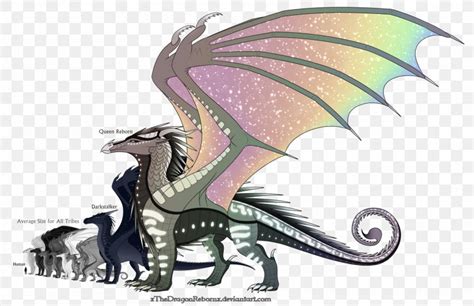 Wings Of Fire The Dragonet Prophecy Art Png 1600x1038px Wings Of