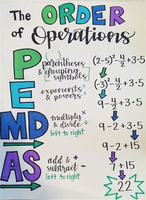 Order Of Operations Anchor Chart Math Lessons Learning Math Math Charts