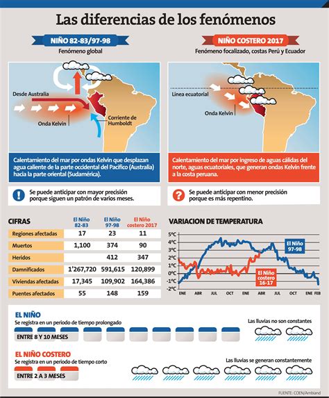 Cuadro Comparativo Diferencia Entre Clima Y Tiempo