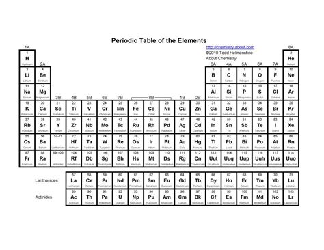 Periodic Table Of Elements With Names And Symbols Pdf