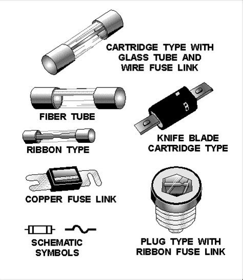 Fuse Circuit Diagram Symbols Fuse
