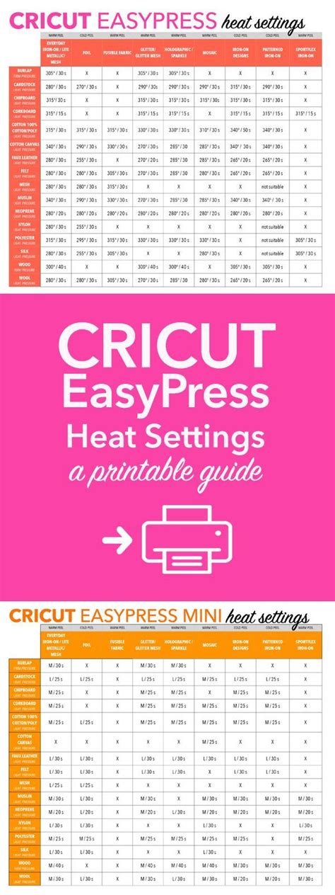 Printable Heat Guide Download And Print For Easy Reference Both Mini