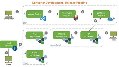 Building A Cicd Pipeline With Github Actions And Docker Part 1 By