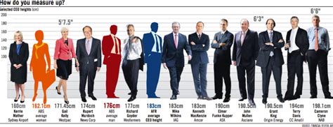 Why Many Ceos Are Tall People The Height Of The Matter By Bisi